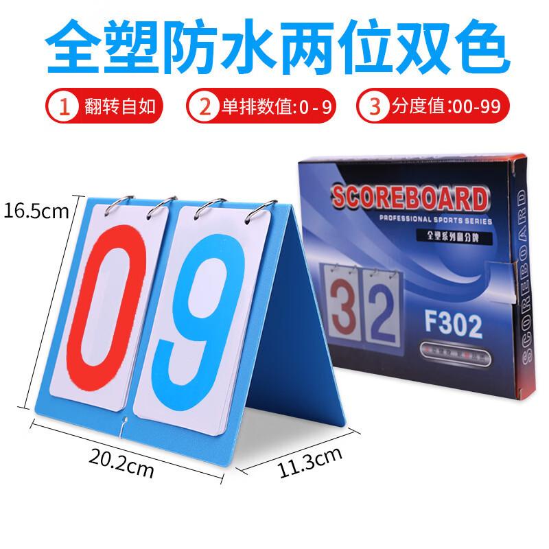 Multi-Sport Flip Scoreboard