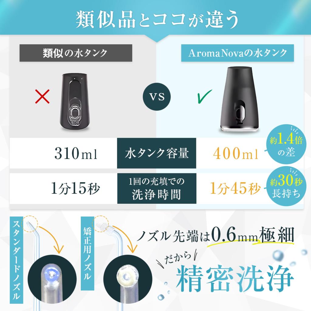 By 4 Medical Oral Irrigator Jet Washer IPX7 Waterproof Large Capacity [Supervised Professionals] [Japanese Company] (400ml White)