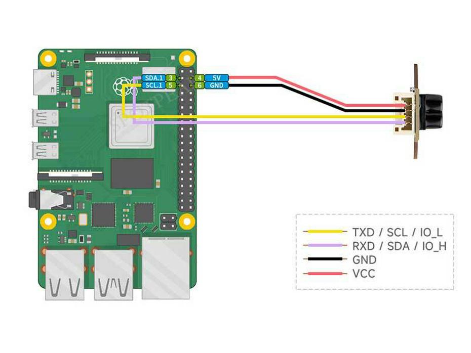 TOF Mini LiDAR Sensor für Arduino, Raspberry Pi & ESP32