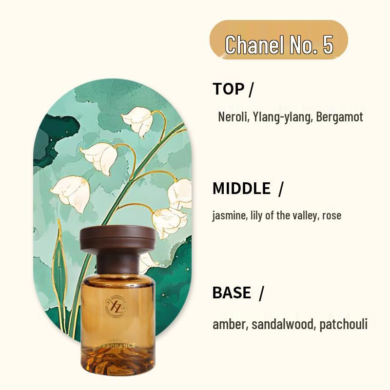 

Самый продаваемый ароматерапевтический автомобильный парфюм: Долговечное, Креативное, Устраняющее Запахи Высококлассное Украшение 120ml