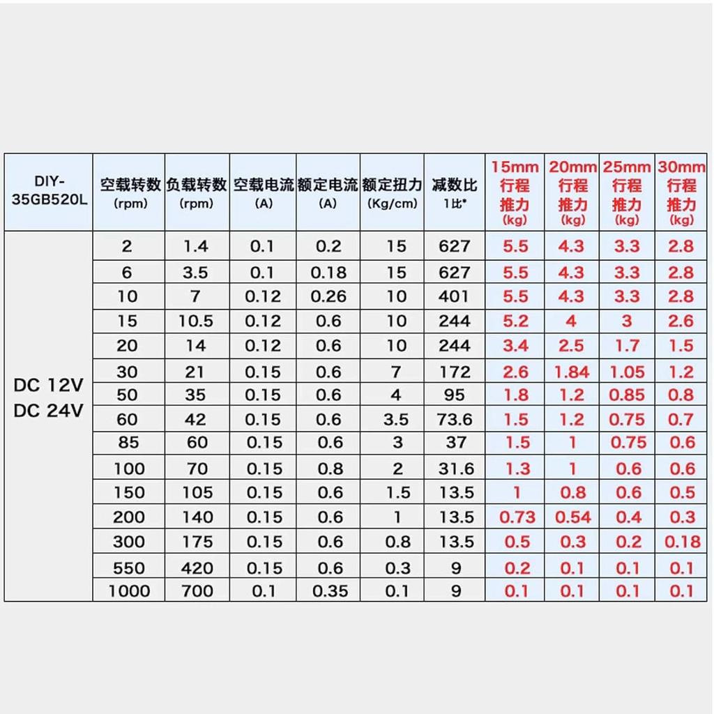 12V Linear Actuator Motor, DIY Automatic Telescopic Reciprocating Push Rod with Adjustable Stroke and Speed for Lift Machine