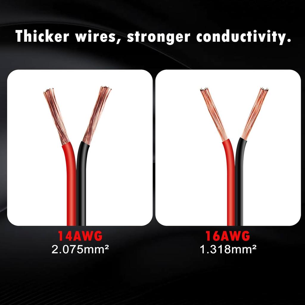 CUZEC 14FT/4.27M 14 AWG Extension Cord Eyelet Terminal With Battery Clamp 12V/ 24V Battery Clip-On For High-Power Inverter And More (13.1FT LONG)