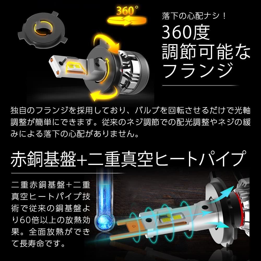 Shingen LED KIWAMI Headlights and Fog Lamps HIR2 Total Measured 55W Bulbs (2 Bulbs) - Value 12,600 Lumens, Built-in Canceller, High-Power