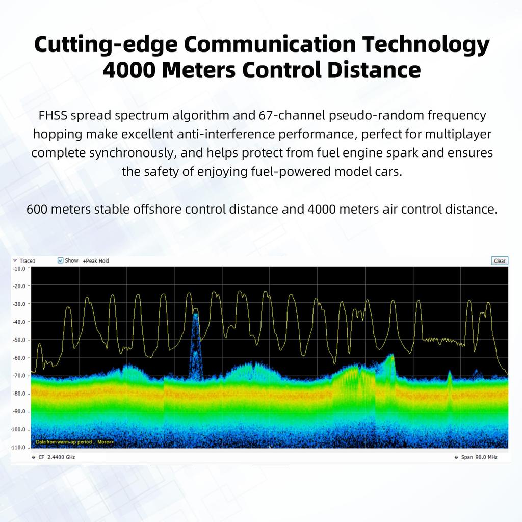 12-канальний приймач Radiolink R12F з дальністю керування 4 км та телеметрією напруги для дронів, літаків, реактивних літаків та автомобілів, сумісний з Radiolink