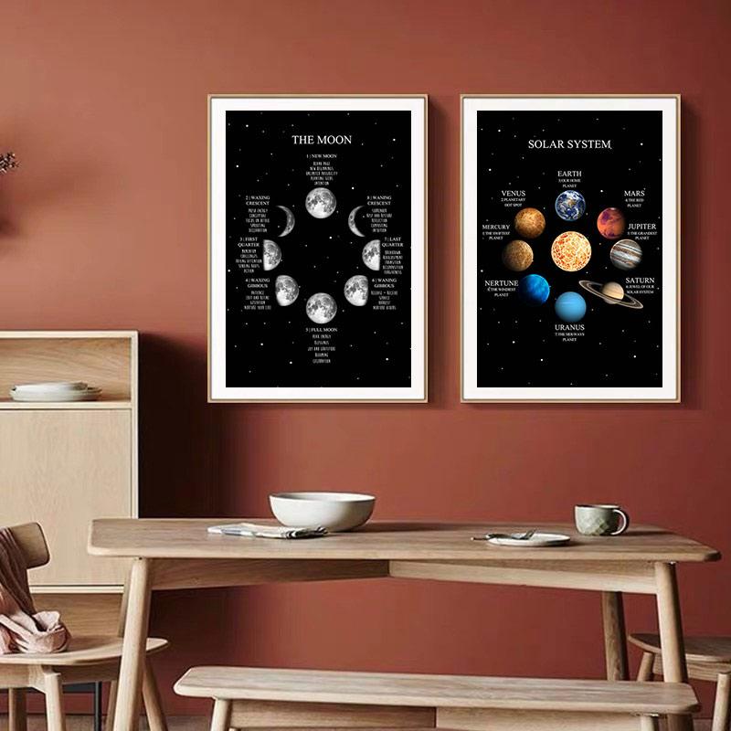 Mondphase Sonnensystem Moderne Leinwand Poster Drucken Universum Raum Bildung Wand Kunst Bild Malerei Für Wohnzimmer Dekor