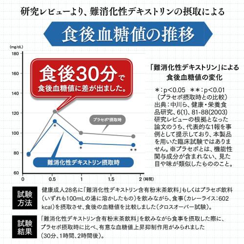 Taisho Pharmaceutical Direct Barley Leaf Green Juice (Food with Functional Claims) - Indigestible Dextrin, Barley Leaf Dextrin, Blood Sugar, Visceral
