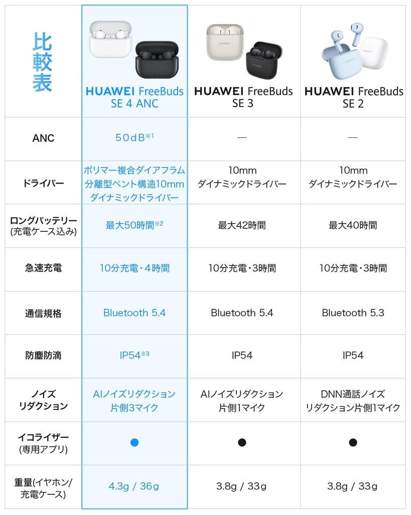 Huawei FreeBuds SE 4 ANC Wireless Up To 50dB Active Noise 50 Hours of Call Noise Bluetooth Compatible with IP54 Dust and Water Black Earbuds,