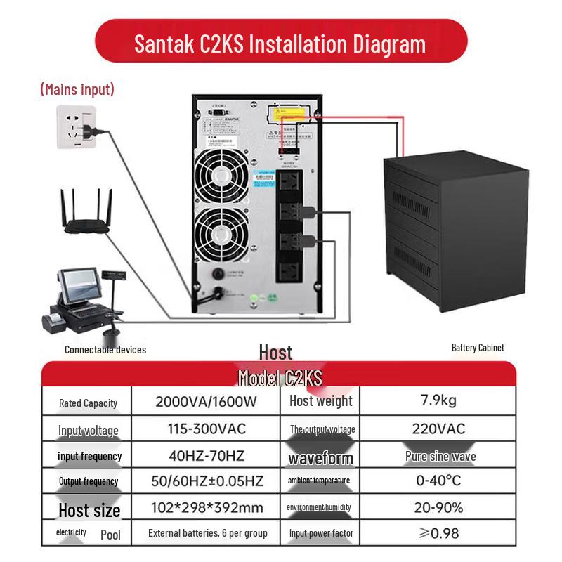 SANTAK C2KS Online UPS Power Supply 2000VA/2000W CN plug (adapter included) Standard (Installation Not Included)