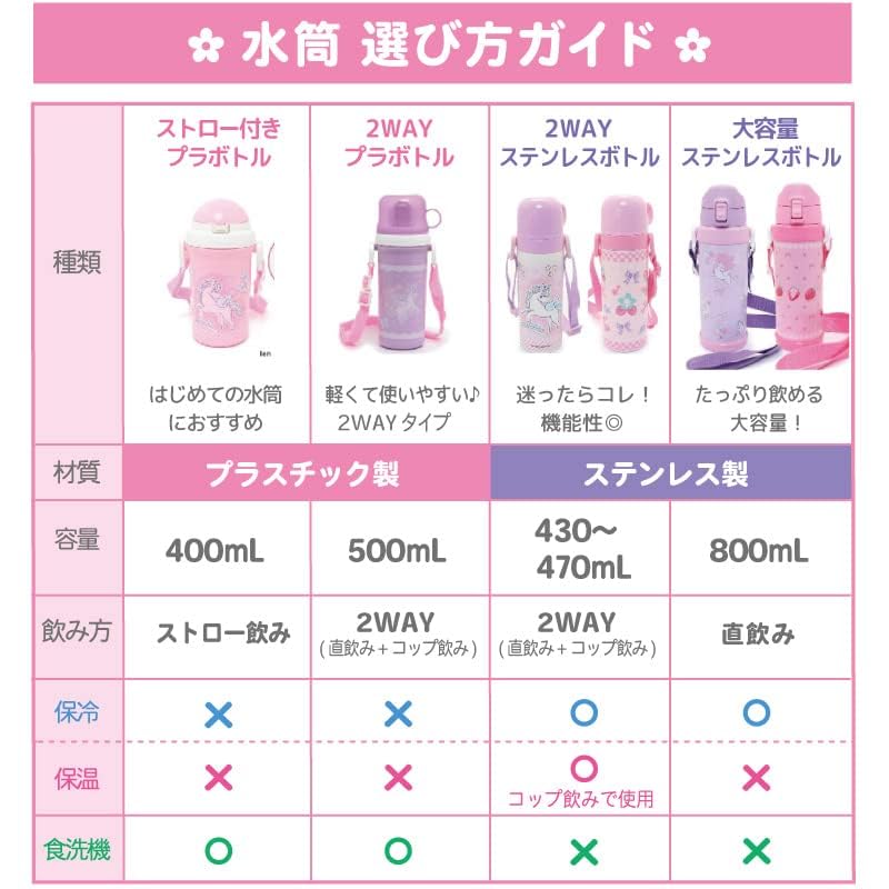 Mother Garden Children's Water Bottle, Direct Drink, Unicorn, Stainless Steel, Starry Sky Pattern [800 ml], Girls, Insulated, One-Touch Opening, Kids,