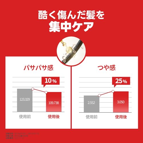 Mise-en-sc?ne Official Perfect Serum Super Rich Hair Oil 80ml Korean Cosmetics Hair Essence Damage Intensive Care Hair Styling Agent