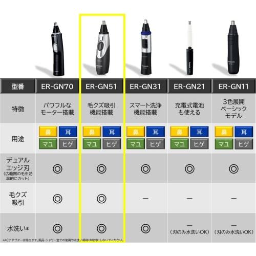 Panasonic Nose Hair Cutter Etiquette Cutter Men's Eyebrow Wash Beard ER-GN51-H