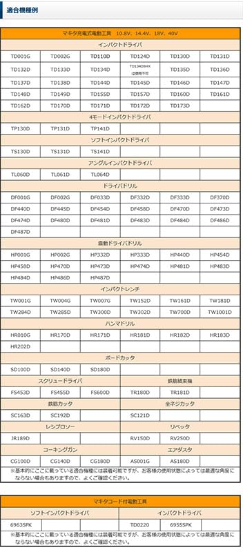 Shimizu Seisakusho Camel Multi-Impact Hook for Makita Right Hand, Adjustable Angle, Black Plated 12078