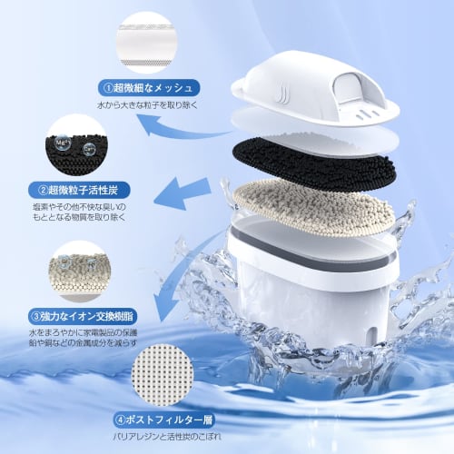 IDOGEE BRITA MAXTRA Water Filter Cartridges, Compatible with BRITA Maxtra, Compatible with New and Older Ports, High-Removal Filter for Water Purifier