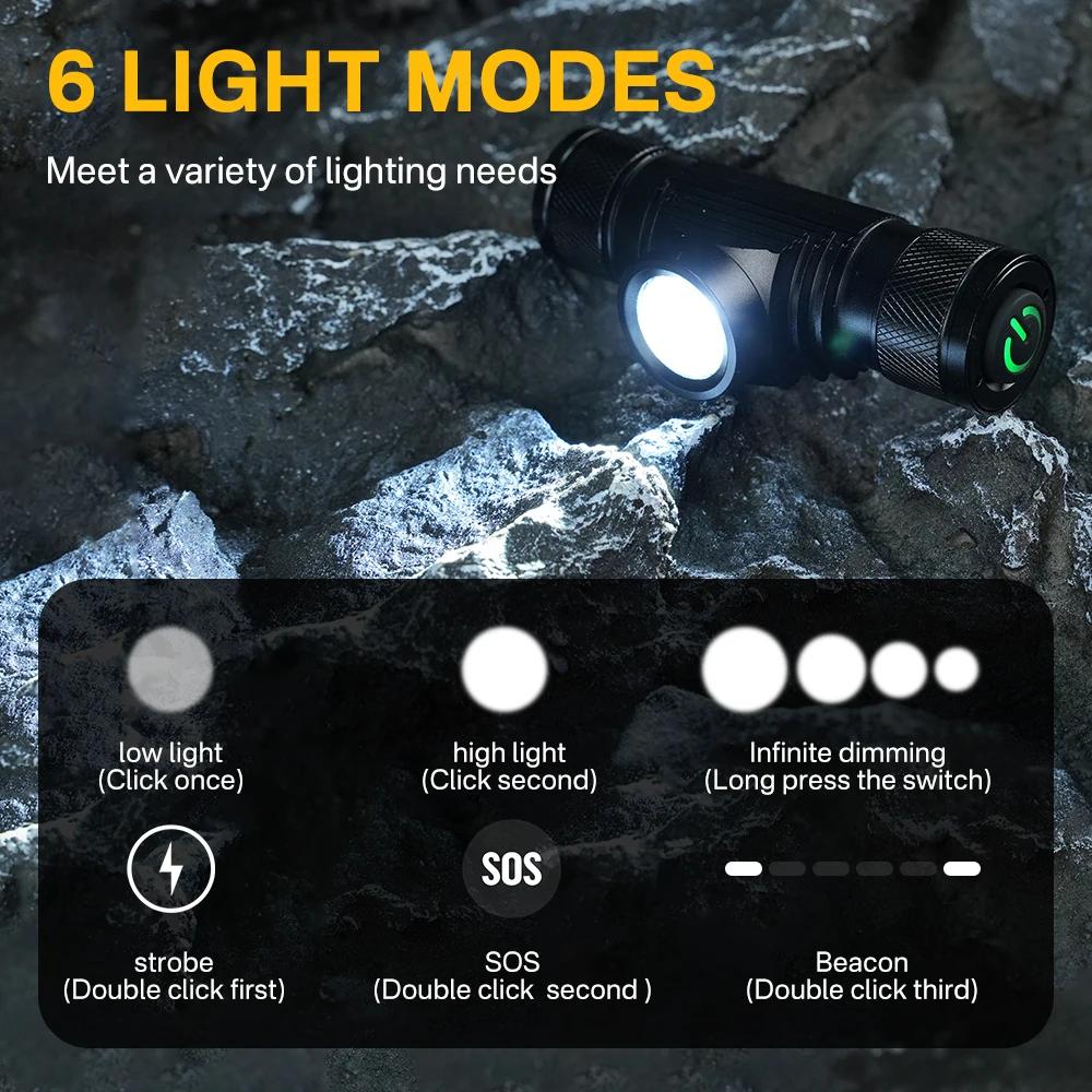 Mini LED Headlamp Motion Sensor Camping Fishing Lantern USB Rechargeable Headlight with Magnet Warning Lamp Cap Clip Lights