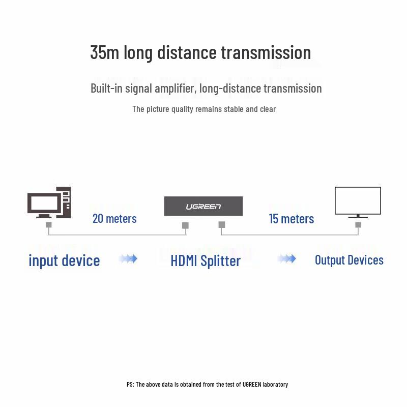 Ugreen HDMI Splitter 1 Eingang 8 Ausgänge