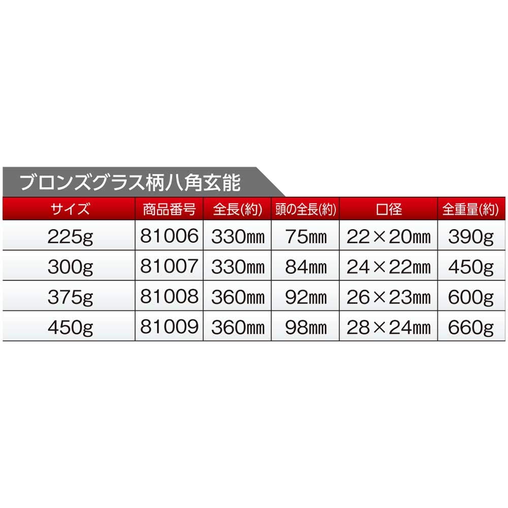 Dogyu Sangyo Bronze Glass Handle Octagonal Hammer, 300g