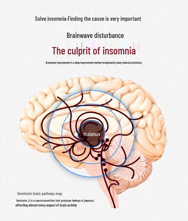 Dream Partner Smart Sleep Aid: Portable Hypnosis Pulse for Better Sleep & Insomnia Relief