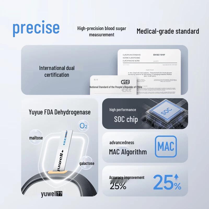 Yuwell 660 Blood Glucose Meter Kit