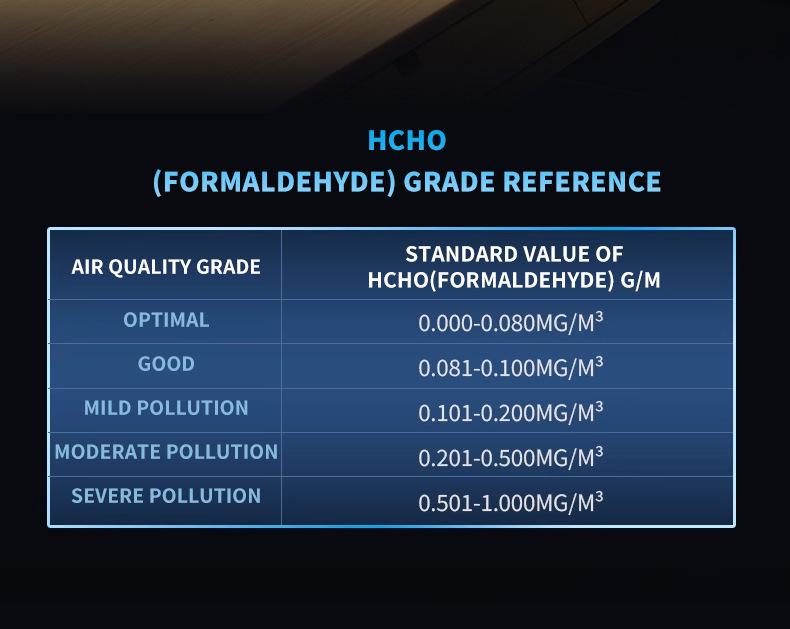 10-in-1 Luftqualitätsmonitor: Erfasst Formaldehyd, CO2, PM2,5, CO, Temperatur und Luftfeuchtigkeit für den Heimgebrauch