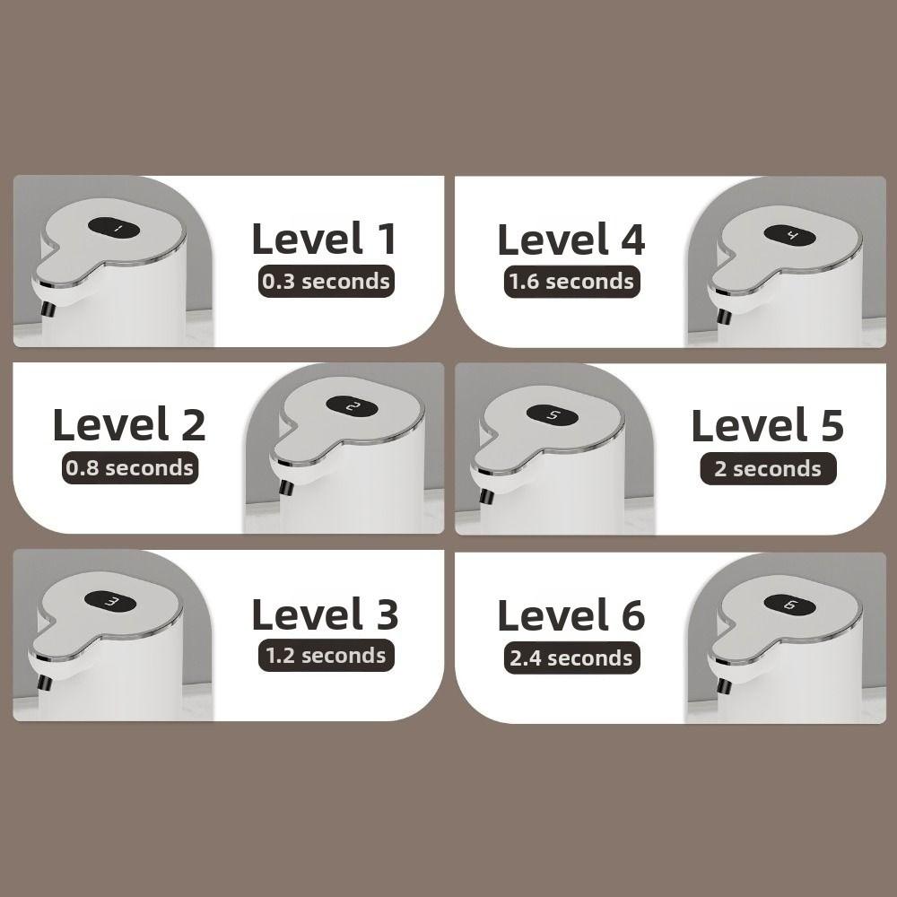 Digitales Display Schaumseifenspender Berührungsloser Elektrischer Seifenspender Händewaschen