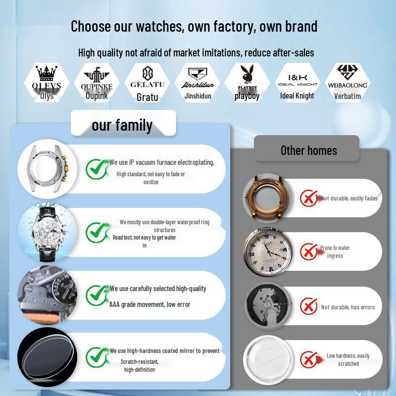 Playboy Men's Multi-Function Waterproof Sports Watch with Large Dial and Three Eye Design.