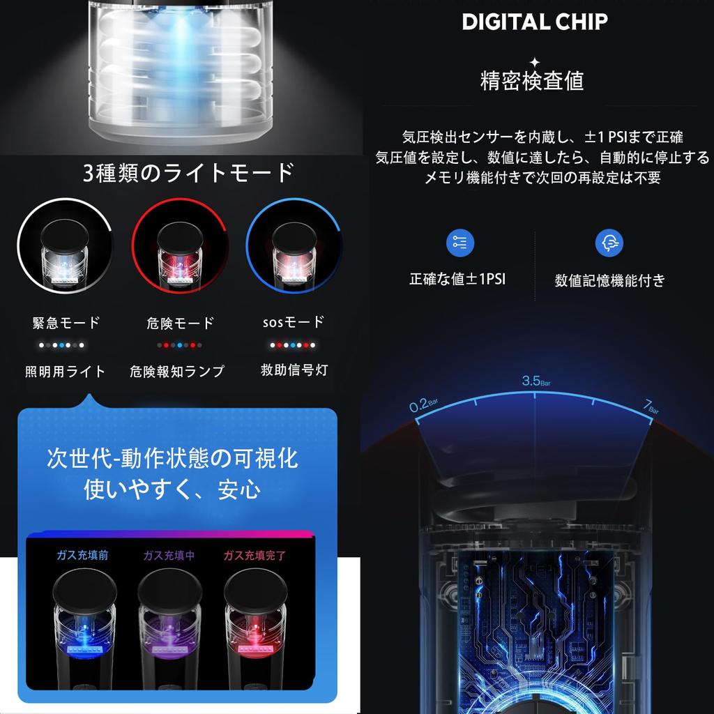 Smart Electric Air Pump, 2024 New, 5,200 mAh, Automatic Stop, Air Pressure Designable, Digital