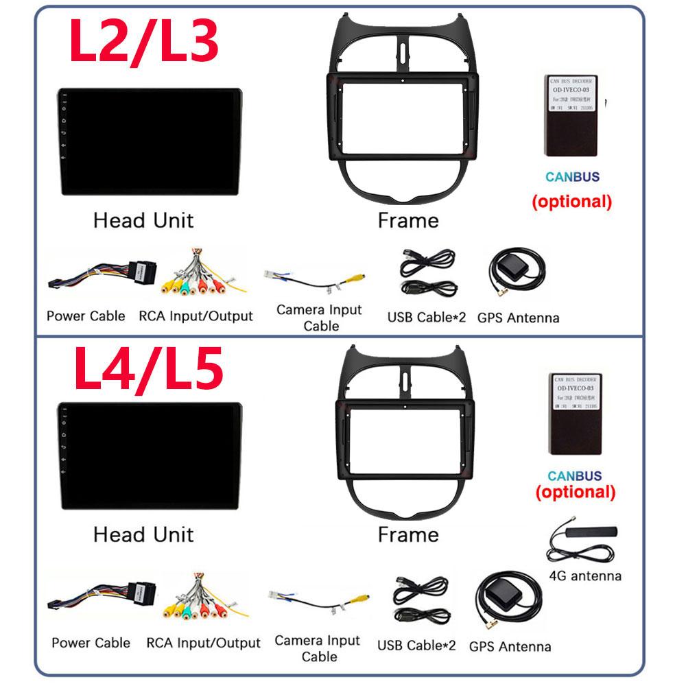 2DIN Android 13 Radio For Peugeot 206 206CC 206SW 2001 2002 2003-2008 Car Stereo Multimedia Player Carplay Auto GPS Navigation