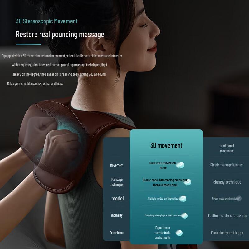 Philips PPM3203N Smart Shoulder & Neck Massager