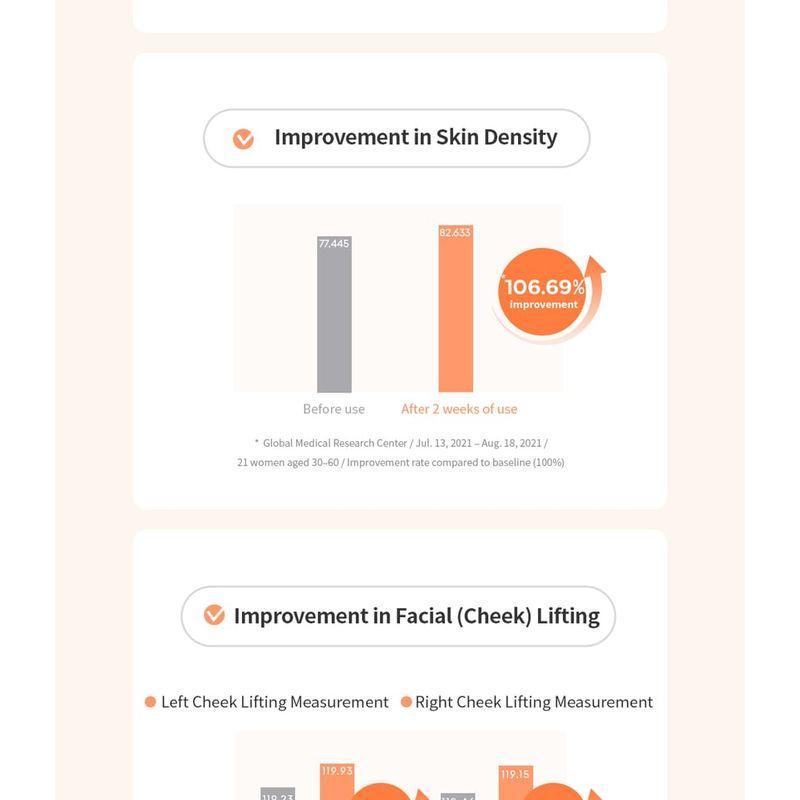 MISSHA Time Revolution Primestem 100 Creme