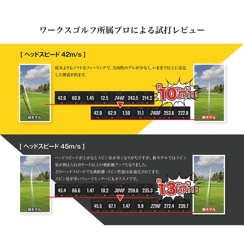 WORKS GOLF Hisho Gelbes Label 2025 Modell Gelber Golf (Anpassungsfähiger Ball)