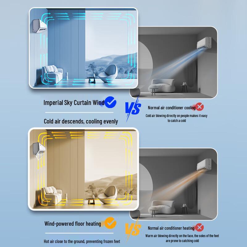 Aux מזגן אינוורטר תלוי קיר, רמת יעילות אנרגטית חדשה 1