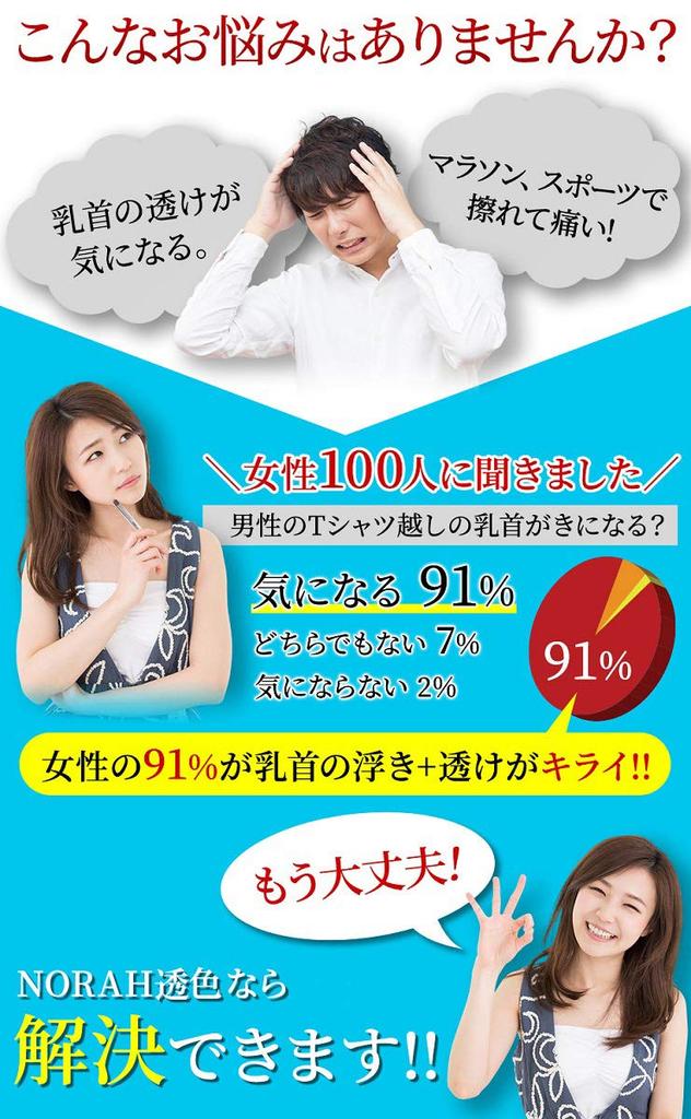 Nipple Refreshing and Discreet 120 Perfect for Strength and Gym NORAH Men's Covers, (60 Uses, Sheets), Training, Golf, Marathons, Running, Jogging,