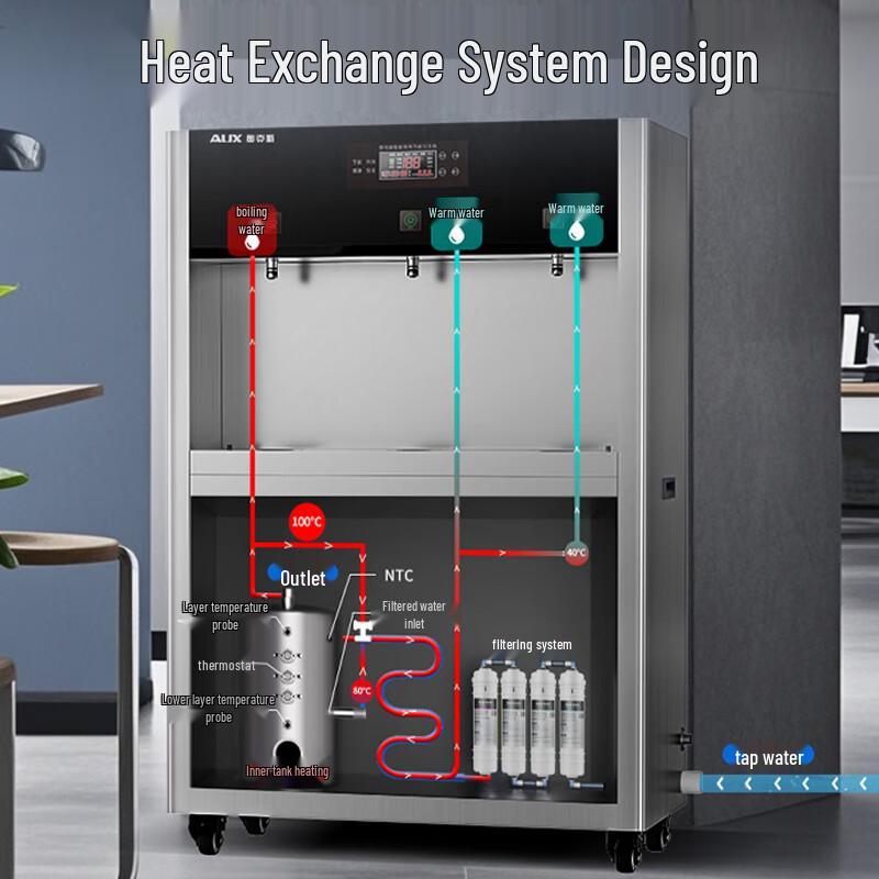 Aux Commercial Water Purifier & Dispenser