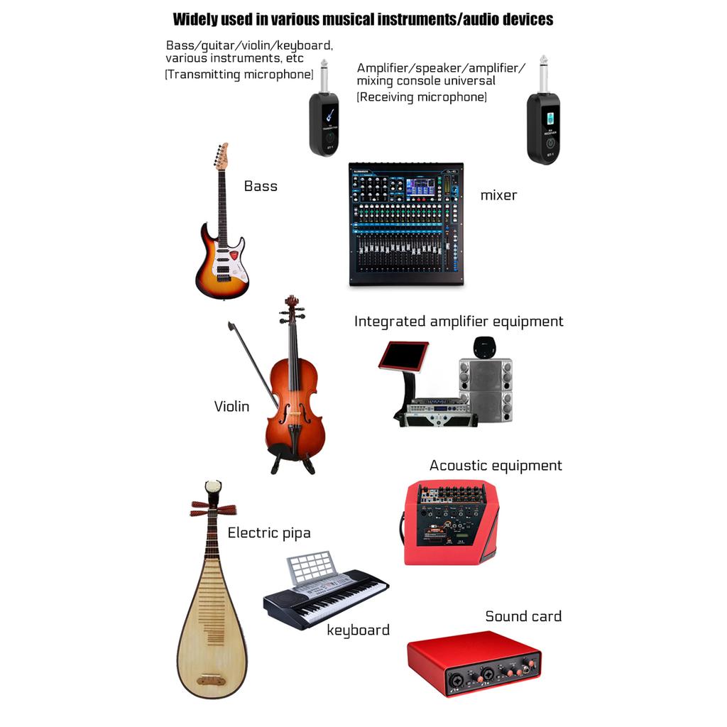 2.4G Wireless Guitar Audio Transmitter Receiver with Precise Sound Guitar Wireless Transmission System for Electric Guitar Bass