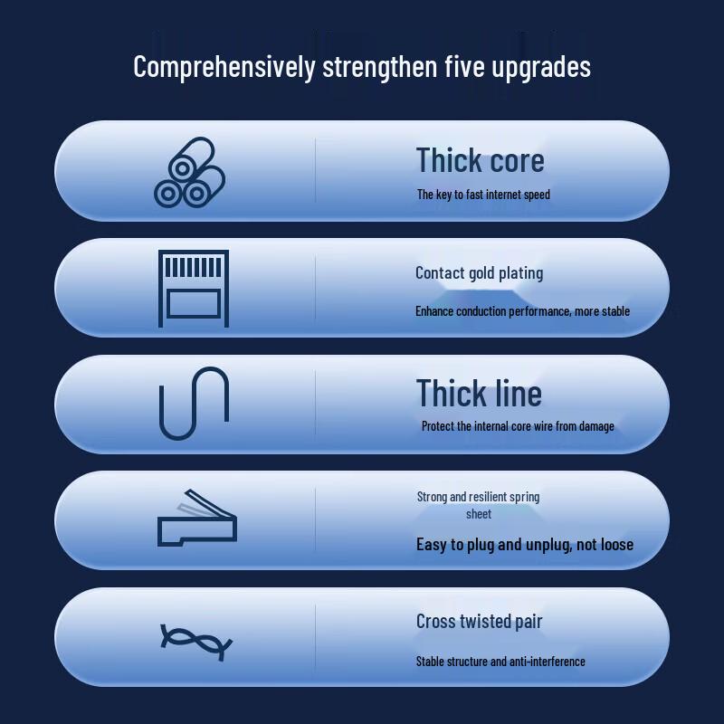 SAMZHE Cat6 Ethernet Cable