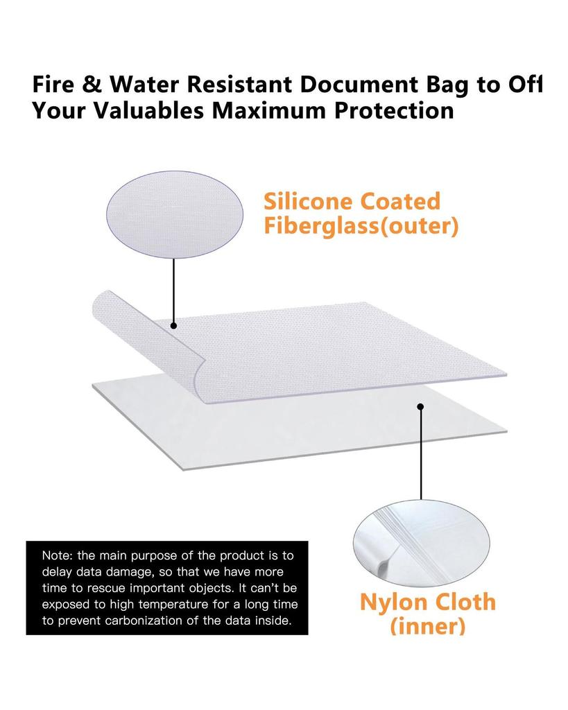 Feuerfeste Aktentasche, Dokumententasche, Sicherheits-Organizer, Reißverschluss, feuer- und wasserabweisende Geldtasche