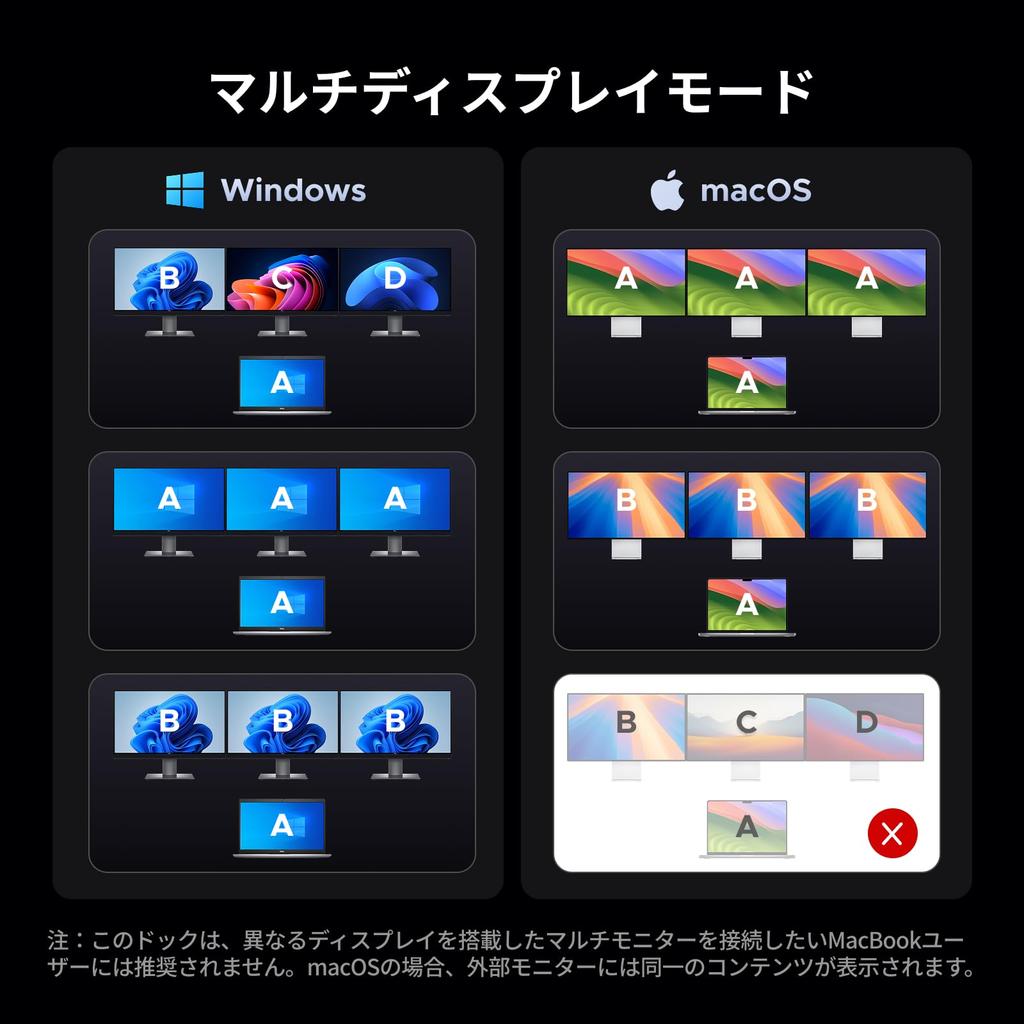 UGREEN Revodok Pro 314 Docking with Triple Display Dual HDMI HDMI DP 100W PD 10Gbps RJ45 Wired Compatible with Windows Laptops and MacBooks USB-C