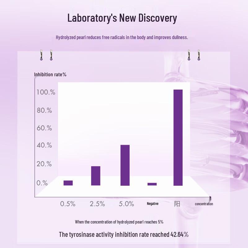 Jingrun Pearl Nude Makeup Whitening Essence