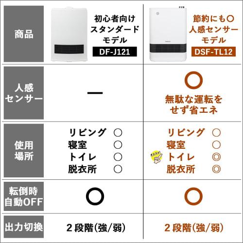 Yamazen Heater, Ceramic Heater, Ceramic Fan Heater, Motion Sensor, 1200W, Small, Quick Heating, 2-Stage Output Switch, Fall Off Switch, Feet, Toilet,