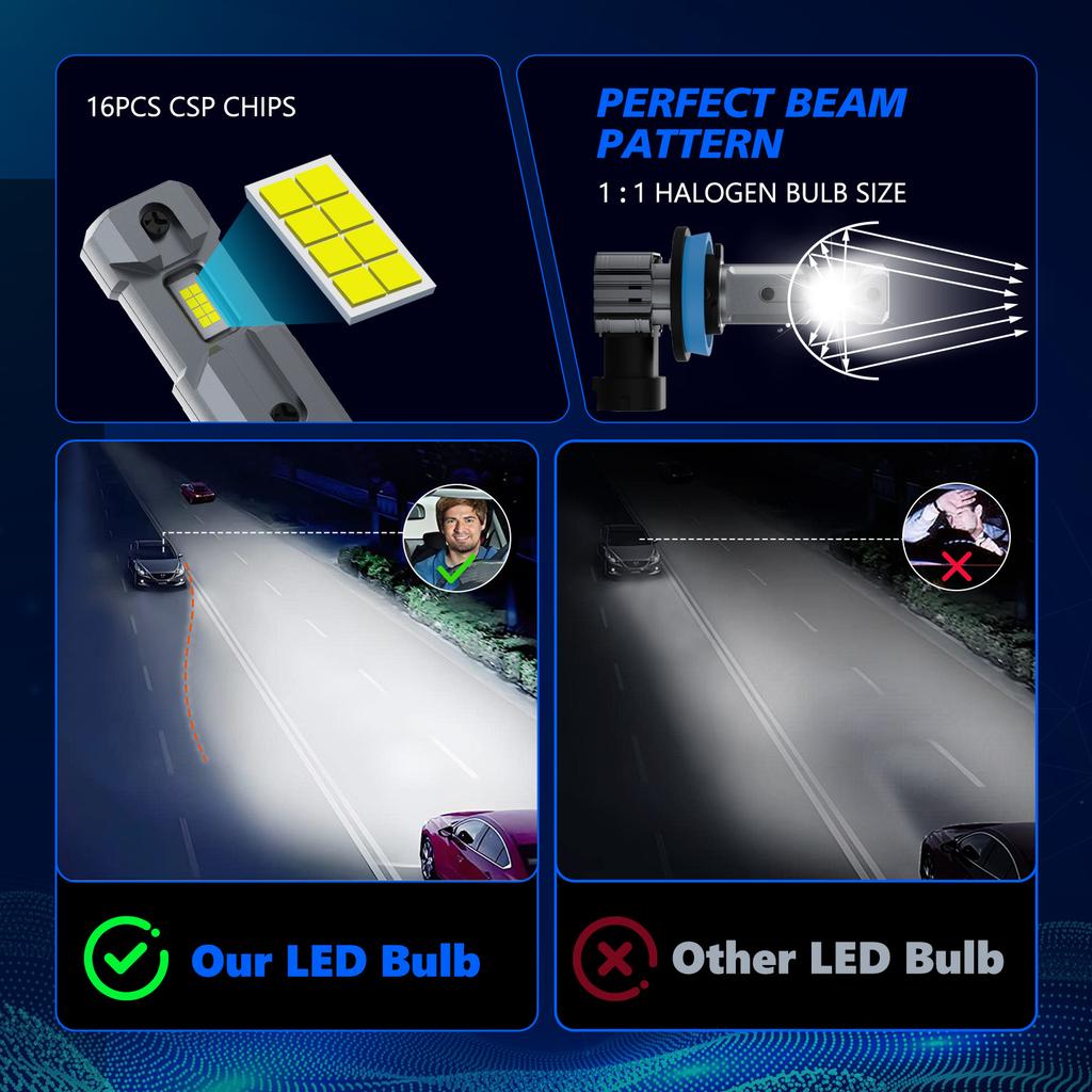 2pcs H11 LED Headlight Bulbs 500% Brighter Wireless Headlight Bulbs, 20000LM Mini Headlight Bulbs Fanless Car Bulb Kit High Low Beam