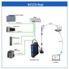 Aimoxun Industrial PLC NAT Gateway Network Coupler