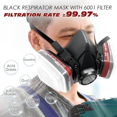 Požární bezpečnost – Plynové masky a respirátory