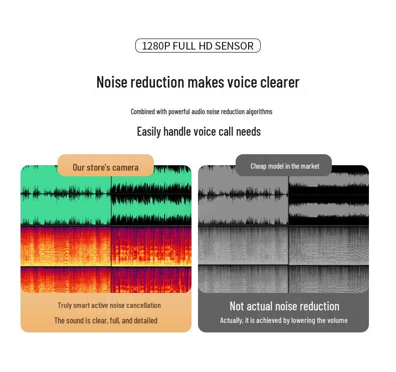 1080P HD USB Webcam for Online Classes and Video Conferences - Driver-Free Live Streaming Camera