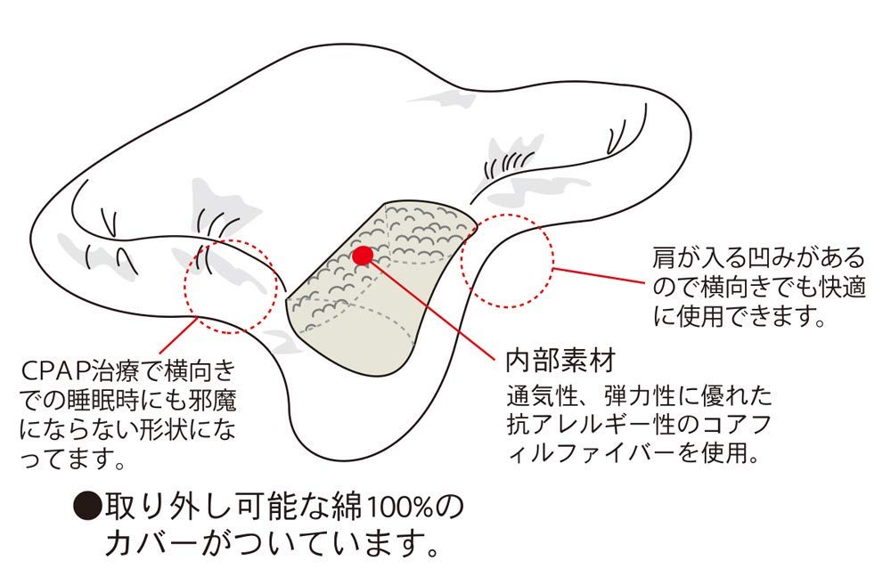Core Papill, a CPAP-compatible Pillow for Sleep Apnea Syndrome, Helps Prevent Snoring and Is Also Useful During Pregnancy