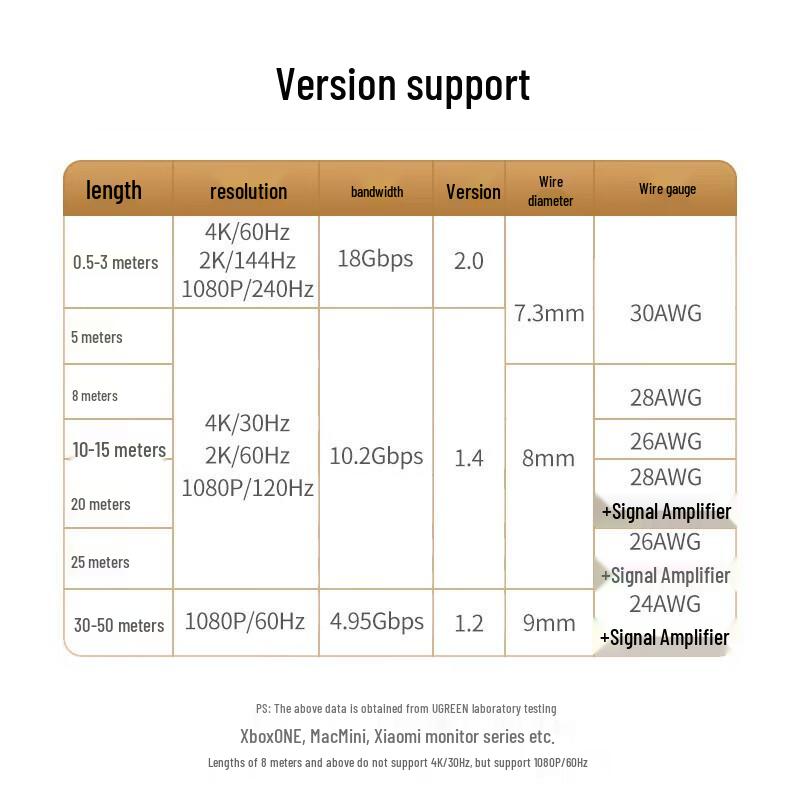 UGREEN 4K HDMI Video Cable