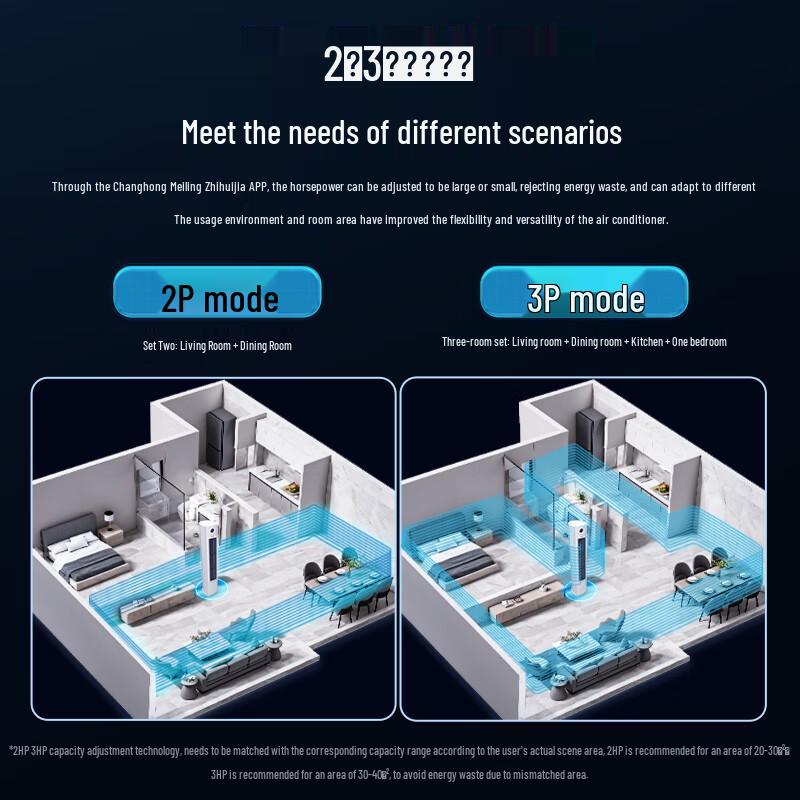 CHANGHONG Panda Lan Inverter Floor-Standing Air Conditioner