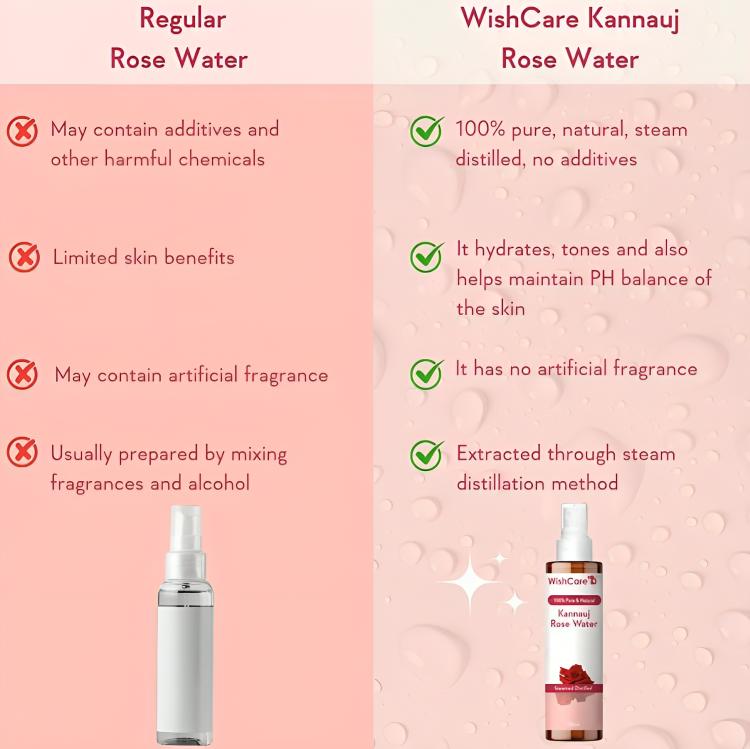 WishCare® 100% Pure & Natural Rose Water - For Skin, Face & Hair - Steam Distilled - Kannauj Gulab Jal - Spray Skin Toner –200ml