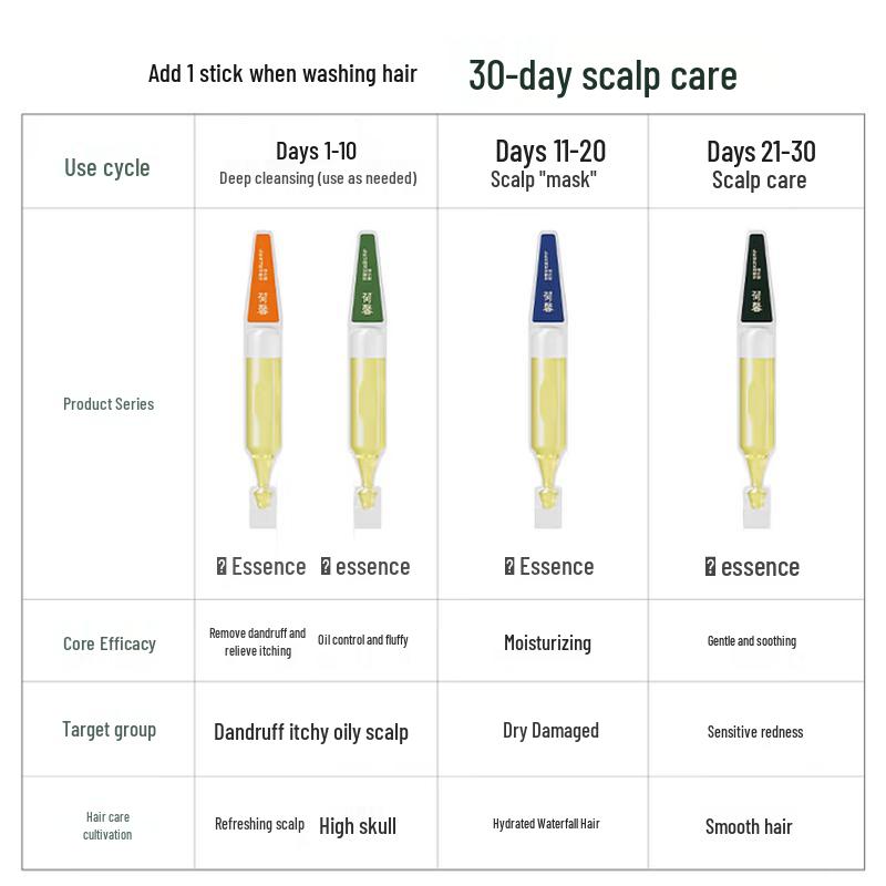Hexin Scalp Care & Volumizing Essence