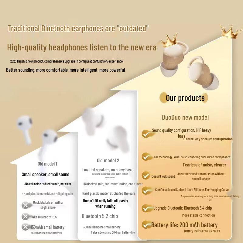 EARISE Mini In-Ear Wireless Sleep Earbuds