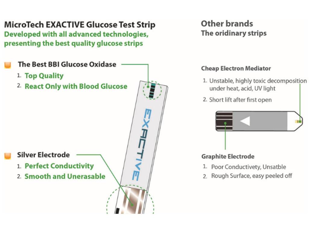 EXACTIVE VITAL Blood Glucose Meter with Test Strips and Collection Needles for Export